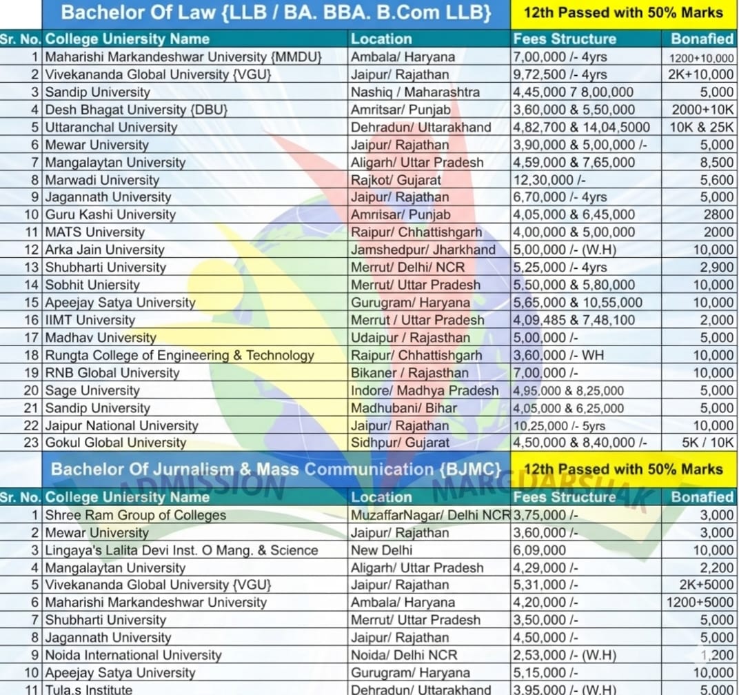 Student Guidance Program