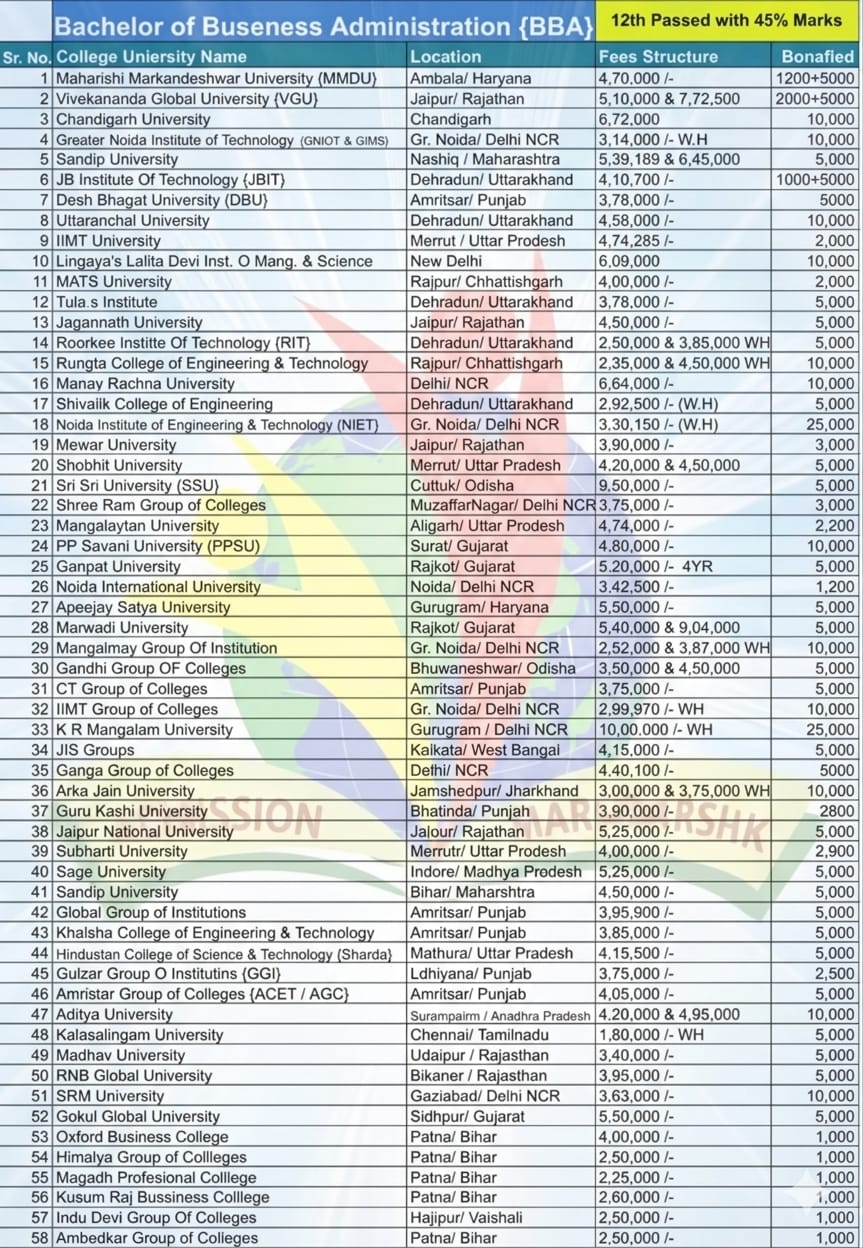 DRCC Bihar Student Credit Card Guidance